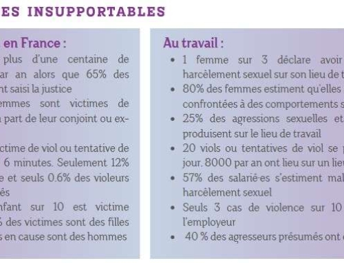 Pour combattre les violences sexistes et sexuelles au travail, il faut des actes et des moyens. Mobilisons-nous !
