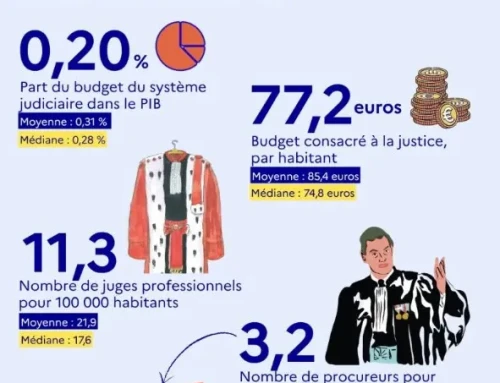 La Justice en France : les chiffres-clés
